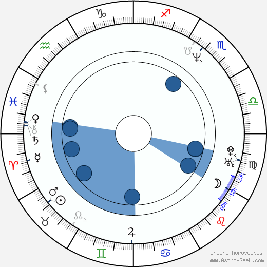 Vincent Ventresca wikipedia, horoscope, astrology, instagram