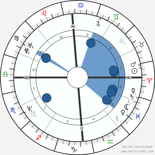 Virginie Linhart horoscope, astrology, sign, zodiac, date of birth, instagram