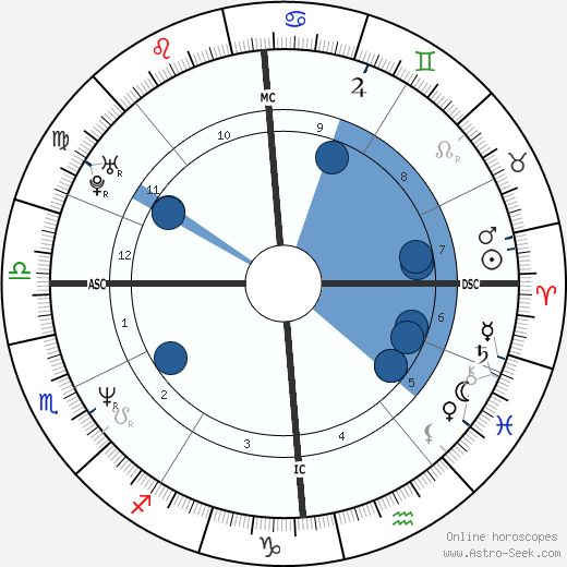 Virginie Linhart wikipedia, biography, birth chart, instagram Virginie Linhart wikipedia, horoscope, astrology, instagram