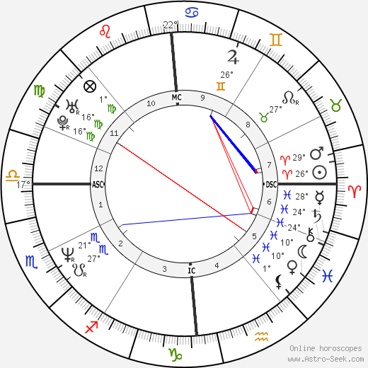 Virginie Linhart birth chart, biography, wikipedia 2023, 2024