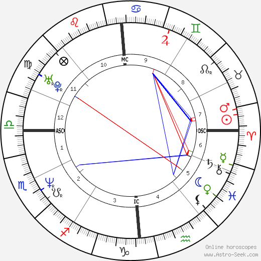 Virginie Linhart birth chart, Virginie Linhart astro natal horoscope, astrology