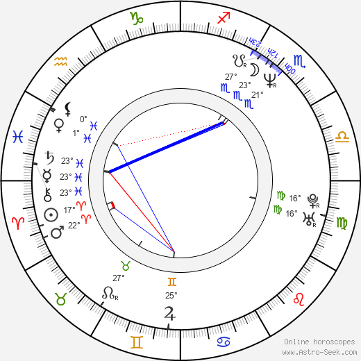 Wang Chuanfu birth chart, biography, wikipedia 2023, 2024