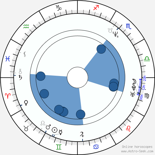 Adriana Tarábková horoscope, astrology, sign, zodiac, date of birth, instagram