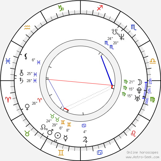 Adriana Tarábková birth chart, biography, wikipedia 2024, 2025