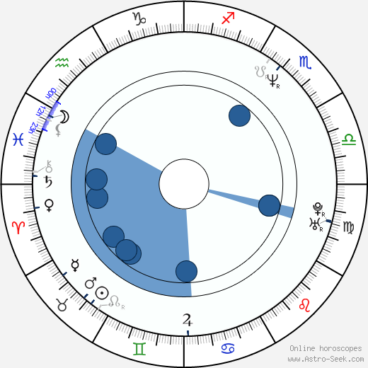 Alison Goldfrapp wikipedia, horoscope, astrology, instagram