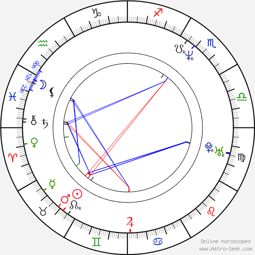 Alison Goldfrapp birth chart, Alison Goldfrapp astro natal horoscope, astrology