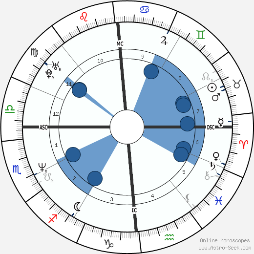 Andrea Tafi horoscope, astrology, sign, zodiac, date of birth, instagram