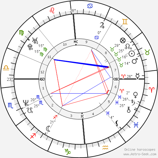 Andrea Tafi birth chart, biography, wikipedia 2023, 2024