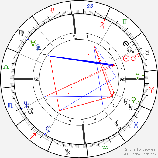 Andrea Tafi birth chart, Andrea Tafi astro natal horoscope, astrology