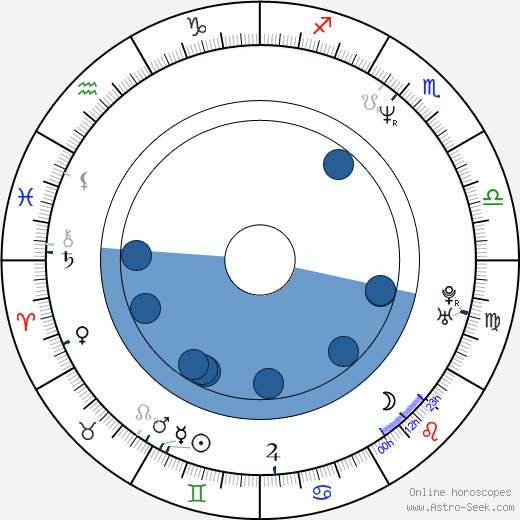 Andrew Fiscella Oroscopo, astrologia, Segno, zodiac, Data di nascita, instagram