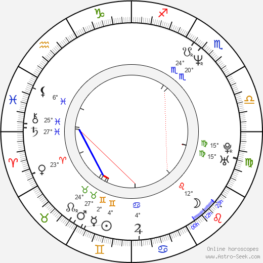 Andrew Fiscella birth chart, biography, wikipedia 2023, 2024