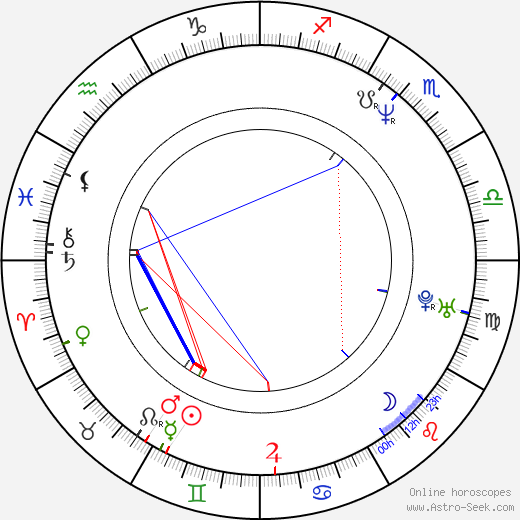 Andrew Fiscella birth chart, Andrew Fiscella astro natal horoscope, astrology