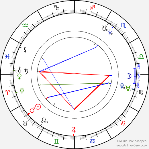 Anne Fletcher birth chart, Anne Fletcher astro natal horoscope, astrology