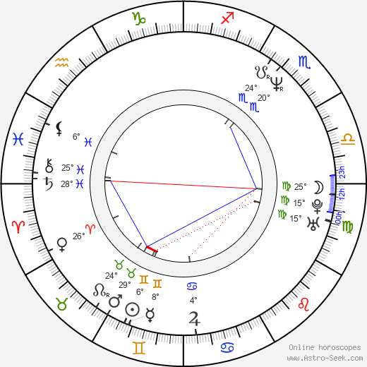 Ashley Laurence birth chart, biography, wikipedia 2023, 2024