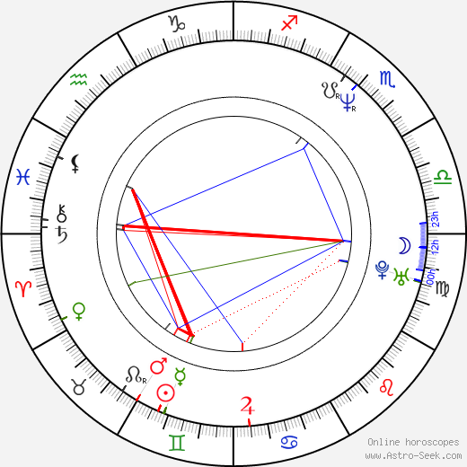 Ashley Laurence birth chart, Ashley Laurence astro natal horoscope, astrology