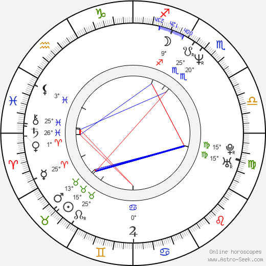 Baxter Churchville birth chart, biography, wikipedia 2024, 2025