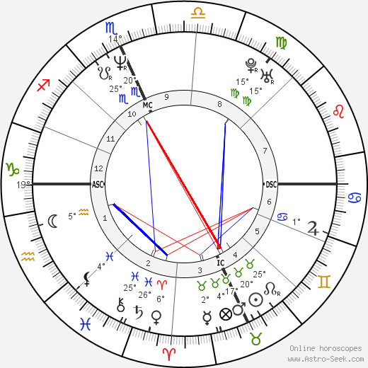 Bill Ackman birth chart, biography, wikipedia 2024, 2025