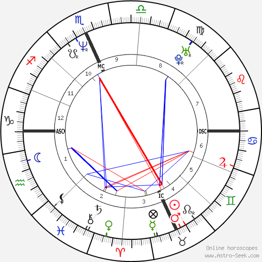 Bill Ackman birth chart, Bill Ackman astro natal horoscope, astrology