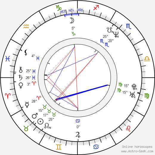 Bobby Dodge birth chart, biography, wikipedia 2023, 2024