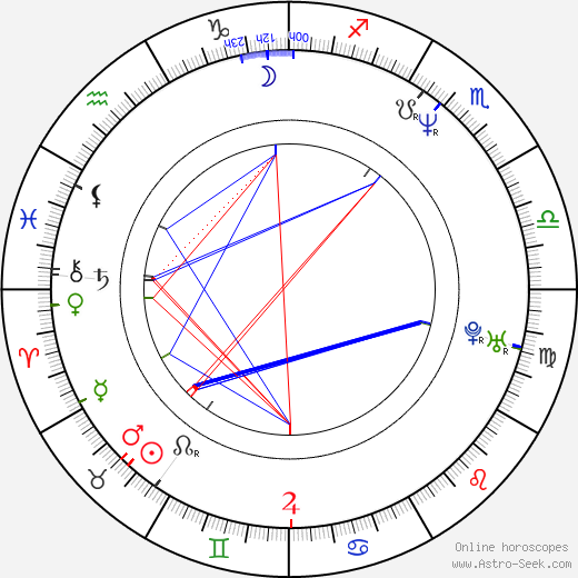 Bobby Dodge birth chart, Bobby Dodge astro natal horoscope, astrology