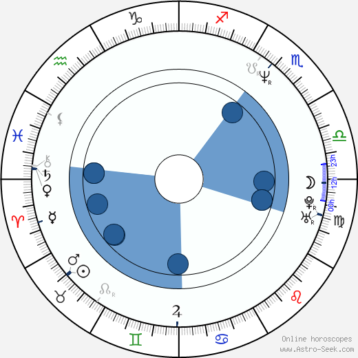 Charlie Schlatter horoscope, astrology, sign, zodiac, date of birth, instagram