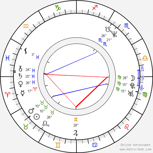 Charlie Schlatter birth chart, biography, wikipedia 2024, 2025