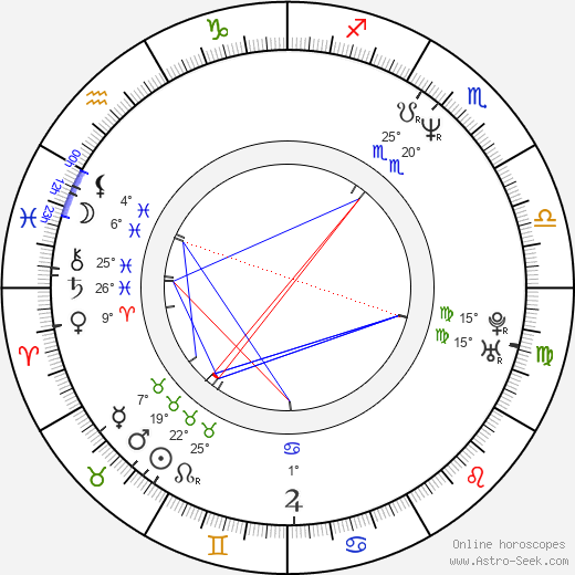 Cheryl Dunye birth chart, biography, wikipedia 2024, 2025