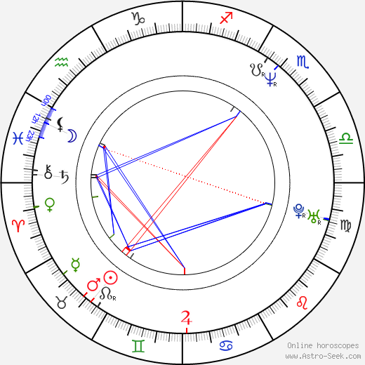 Cheryl Dunye birth chart, Cheryl Dunye astro natal horoscope, astrology