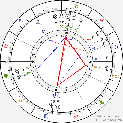Christian Berg birth chart, biography, wikipedia 2024, 2025