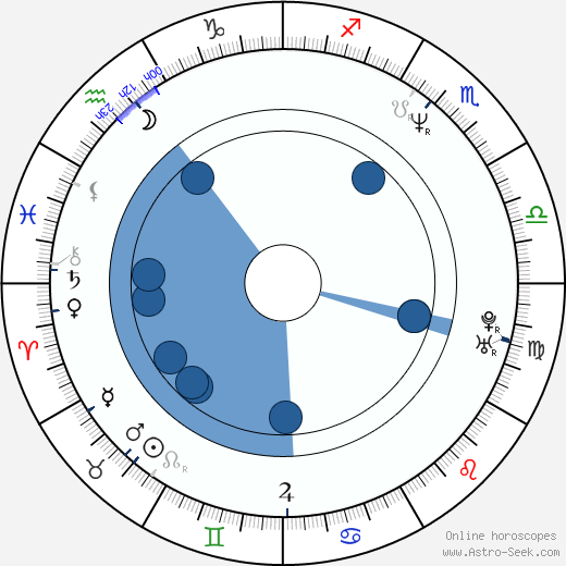 Christoph Schneider horoscope, astrology, sign, zodiac, date of birth, instagram