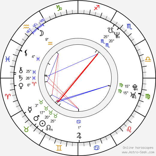 Christoph Schneider birth chart, biography, wikipedia 2023, 2024