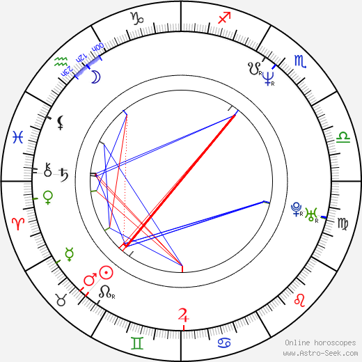 Christoph Schneider birth chart, Christoph Schneider astro natal horoscope, astrology