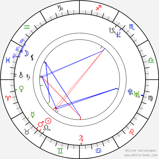 Clem Maloney birth chart, Clem Maloney astro natal horoscope, astrology