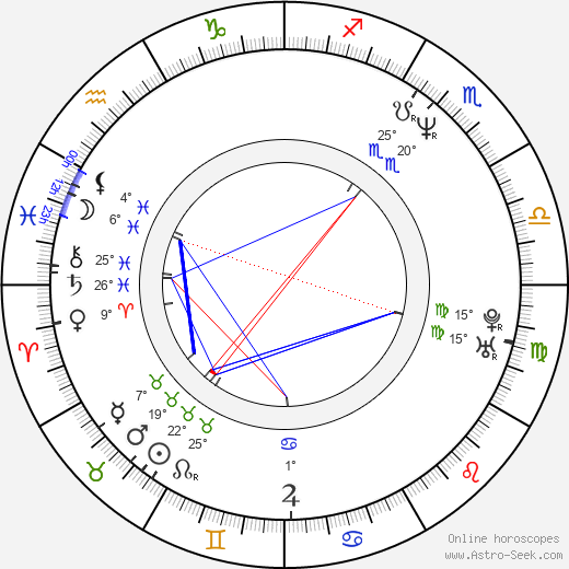 Crystal Kwok birth chart, biography, wikipedia 2024, 2025