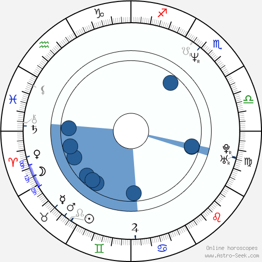 Cynda Williams horoscope, astrology, sign, zodiac, date of birth, instagram