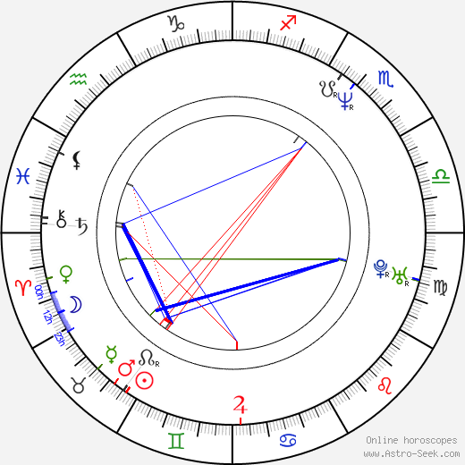 Cynda Williams birth chart, Cynda Williams astro natal horoscope, astrology