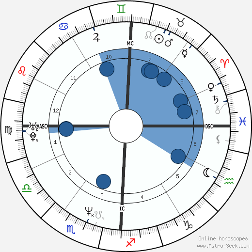 Cynthia Rothschild Oroscopo, astrologia, Segno, zodiac, Data di nascita, instagram