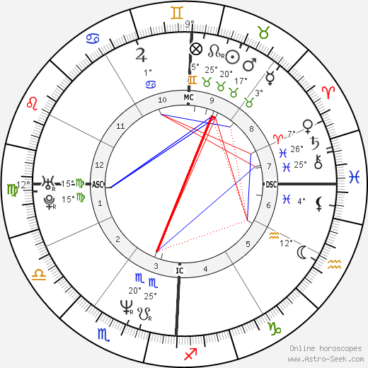 Cynthia Rothschild birth chart, biography, wikipedia 2023, 2024