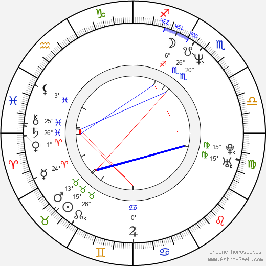 Dan Castle birth chart, biography, wikipedia 2023, 2024