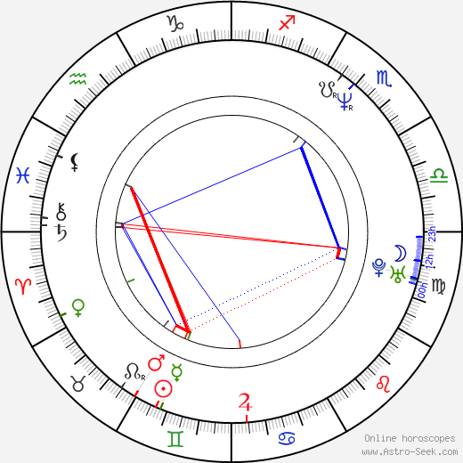 Dana Váhalová birth chart, Dana Váhalová astro natal horoscope, astrology