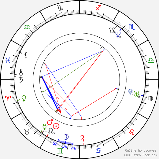 Darla Crane birth chart, Darla Crane astro natal horoscope, astrology