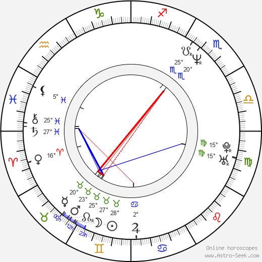 Dato Bakhtadze birth chart, biography, wikipedia 2024, 2025