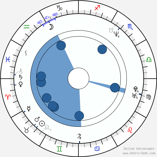 David Mackenzie wikipedia, horoscope, astrology, instagram