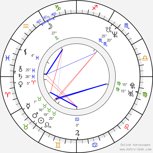 David Mackenzie birth chart, biography, wikipedia 2024, 2025