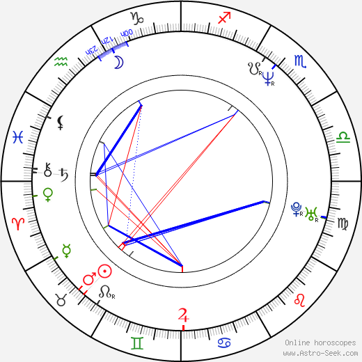 David Mackenzie birth chart, David Mackenzie astro natal horoscope, astrology