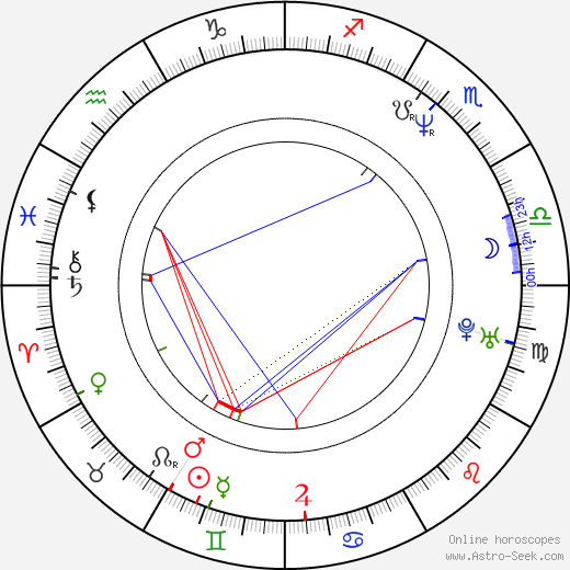 Diana Lee Inosanto birth chart, Diana Lee Inosanto astro natal horoscope, astrology