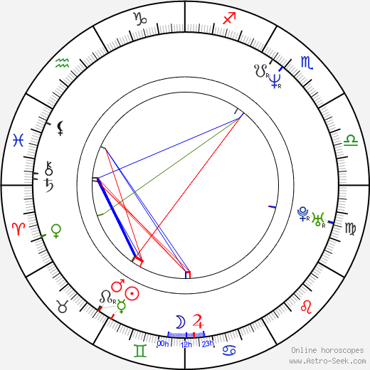 Donald Royal birth chart, Donald Royal astro natal horoscope, astrology