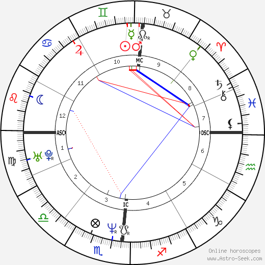 Elena Ford birth chart, Elena Ford astro natal horoscope, astrology