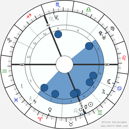 Eric Cantona wikipedia, horoscope, astrology, instagram