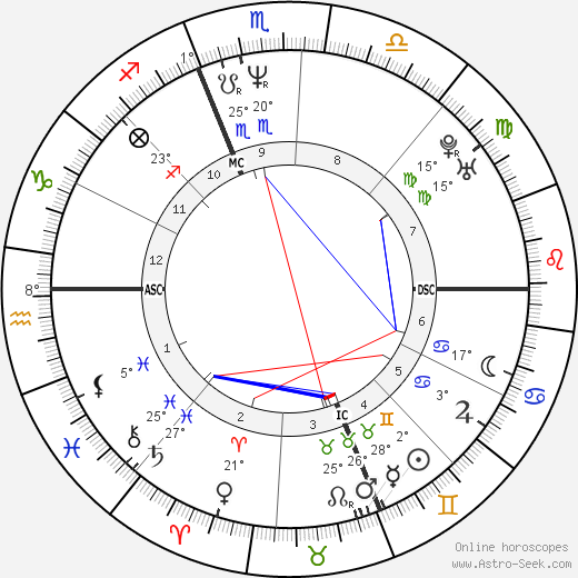 Eric Cantona birth chart, biography, wikipedia 2023, 2024